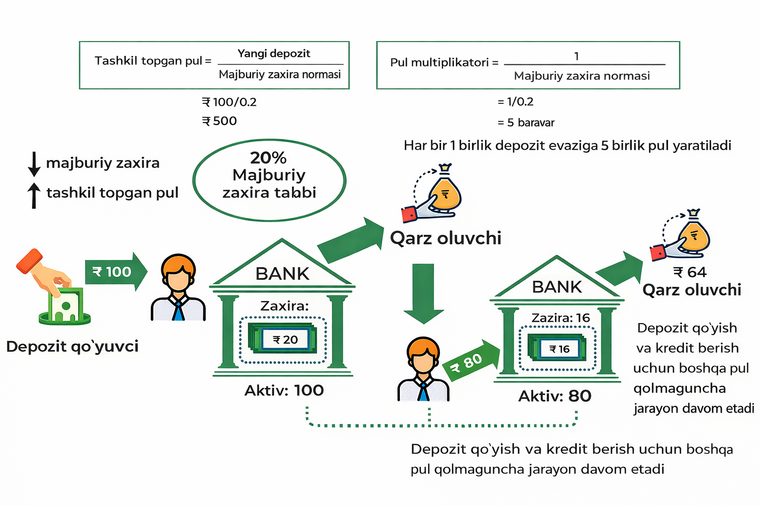  Kredit Yaratish Nazariyasi: Richard Verner banklar pulni qanday “yaratishini” qanday isbotladi?